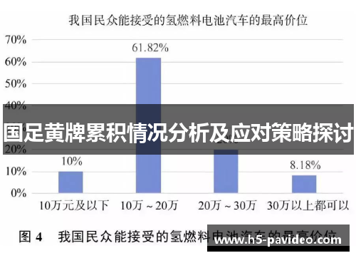 国足黄牌累积情况分析及应对策略探讨