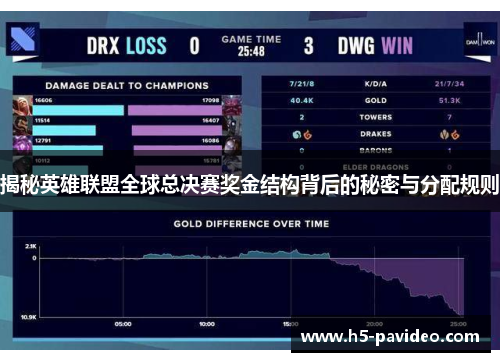 揭秘英雄联盟全球总决赛奖金结构背后的秘密与分配规则