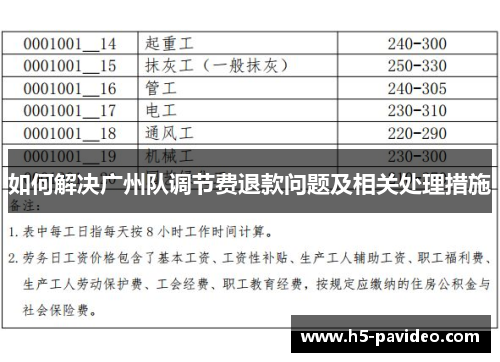 如何解决广州队调节费退款问题及相关处理措施