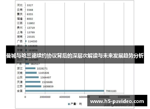 曼城与哈兰德续约协议背后的深层次解读与未来发展趋势分析