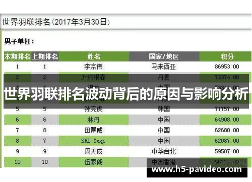 世界羽联排名波动背后的原因与影响分析