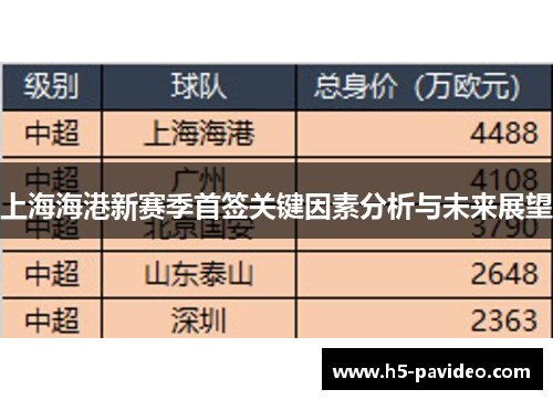 上海海港新赛季首签关键因素分析与未来展望