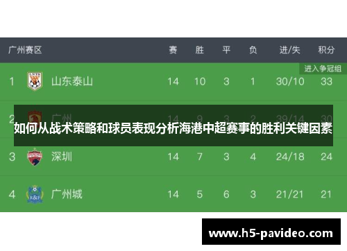 如何从战术策略和球员表现分析海港中超赛事的胜利关键因素