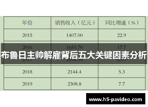 布鲁日主帅解雇背后五大关键因素分析