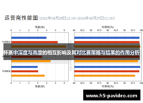 杯赛中深度与高度的相互影响及其对比赛策略与结果的作用分析