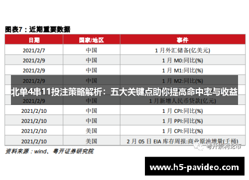 北单4串11投注策略解析：五大关键点助你提高命中率与收益