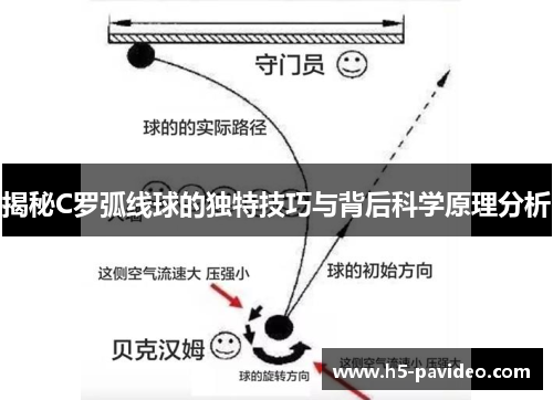 揭秘C罗弧线球的独特技巧与背后科学原理分析