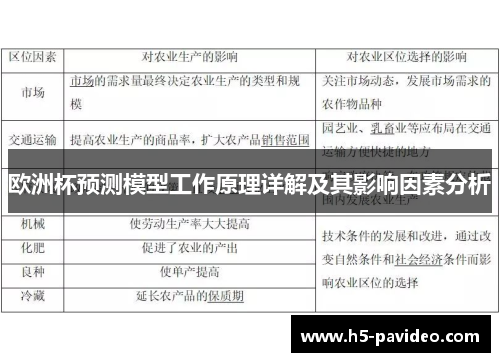欧洲杯预测模型工作原理详解及其影响因素分析