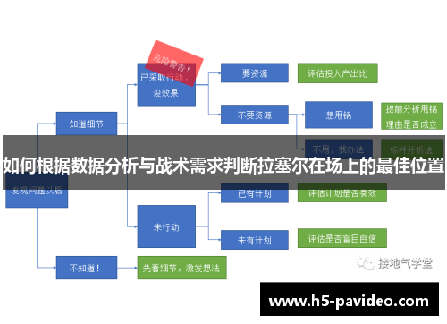 如何根据数据分析与战术需求判断拉塞尔在场上的最佳位置