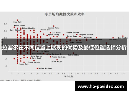 拉塞尔在不同位置上展现的优势及最佳位置选择分析