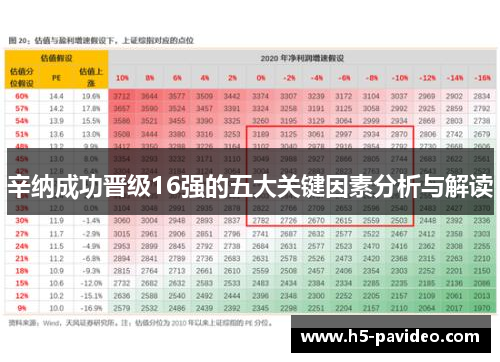 辛纳成功晋级16强的五大关键因素分析与解读