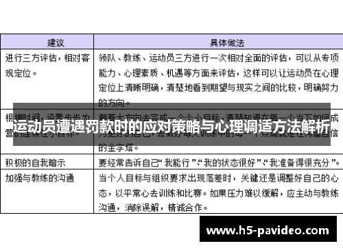 运动员遭遇罚款时的应对策略与心理调适方法解析