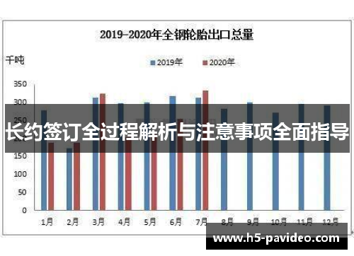 长约签订全过程解析与注意事项全面指导