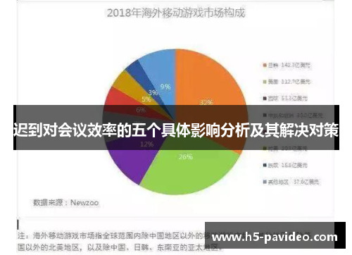 迟到对会议效率的五个具体影响分析及其解决对策 迟到对会议效率的五个具体影响分析及其解决对策
