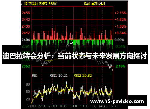 迪巴拉转会分析：当前状态与未来发展方向探讨