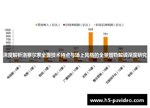 深度解析洛塞尔索全面技术特点与场上风格的全景细致解读深度研究