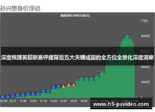 深度梳理英超联赛停摆背后五大关键成因的全方位全景化深度洞察