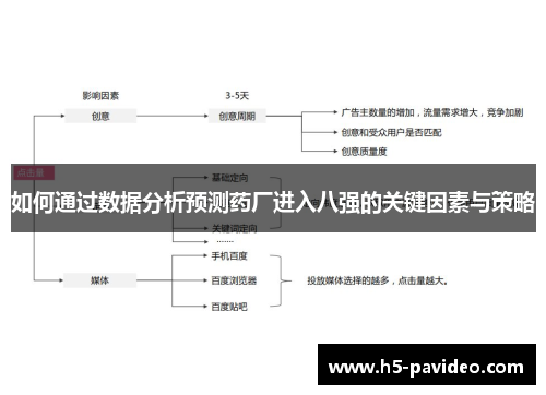如何通过数据分析预测药厂进入八强的关键因素与策略