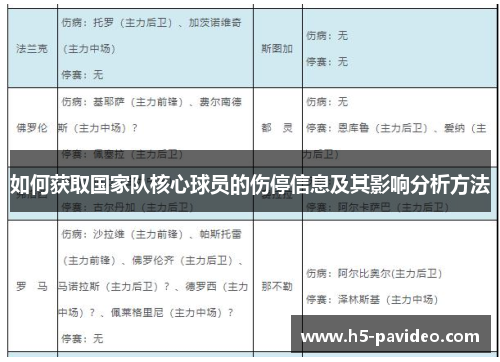 如何获取国家队核心球员的伤停信息及其影响分析方法