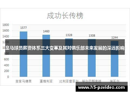 皇马球员薪资体系三大变革及其对俱乐部未来发展的深远影响