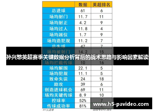 孙兴慜英超赛季关键数据分析背后的战术思路与影响因素解读 孙兴慜英超赛季关键数据分析背后的战术思路与影响因素解读